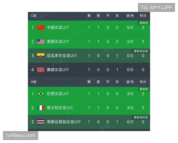 世界杯I组小组赛全部结束：四队最终成绩一览